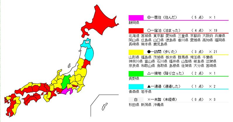 経県値